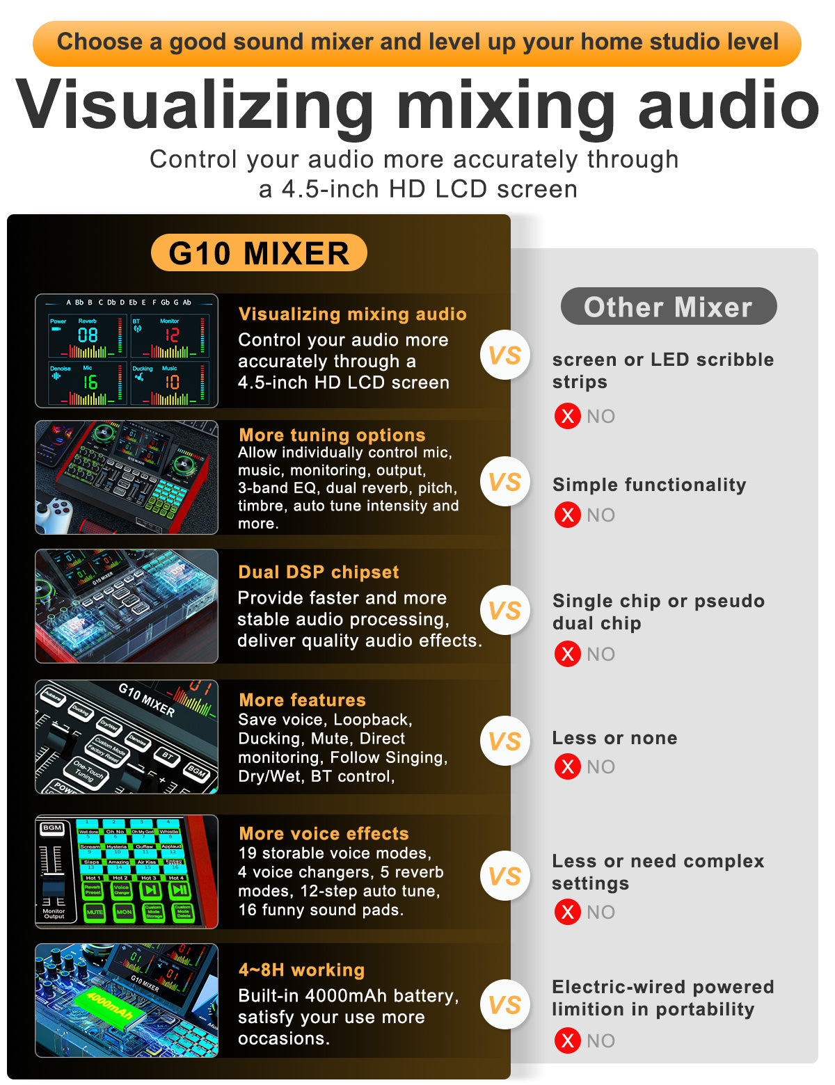 G10 Audio Interface, Podcast Equipment, Live Sound Card for Streaming, 48V Phantom Power, Sound Board, Voice Changer, Audio Mixer with Sound Card for PC Recording Gaming Singing